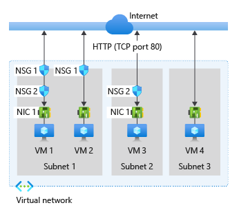 Microsoft Azure Virtual Machines: Public IP Configuration 