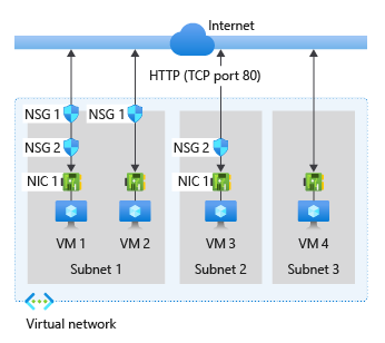 Microsoft Azure Virtual Machines: Public IP Configuration