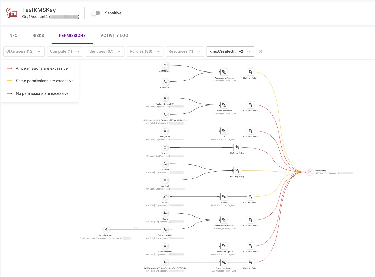 AWS Resources:secret strings and keys used in AWS