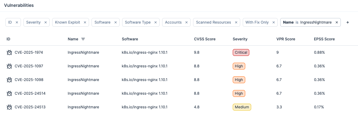 A screenshot from the Tenable Cloud Security interface showing the vulnerabilities related to IngressNightmare