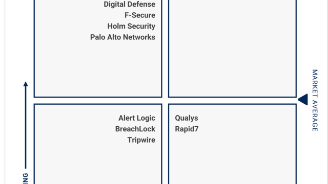 44+ Tenable Gartner Magic Quadrant, Gartner peer insights content