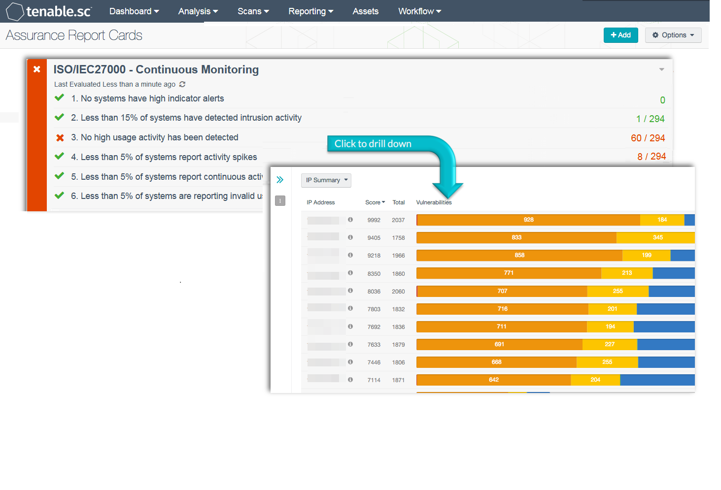 ISO/IEC27000: Continuous Monitoring