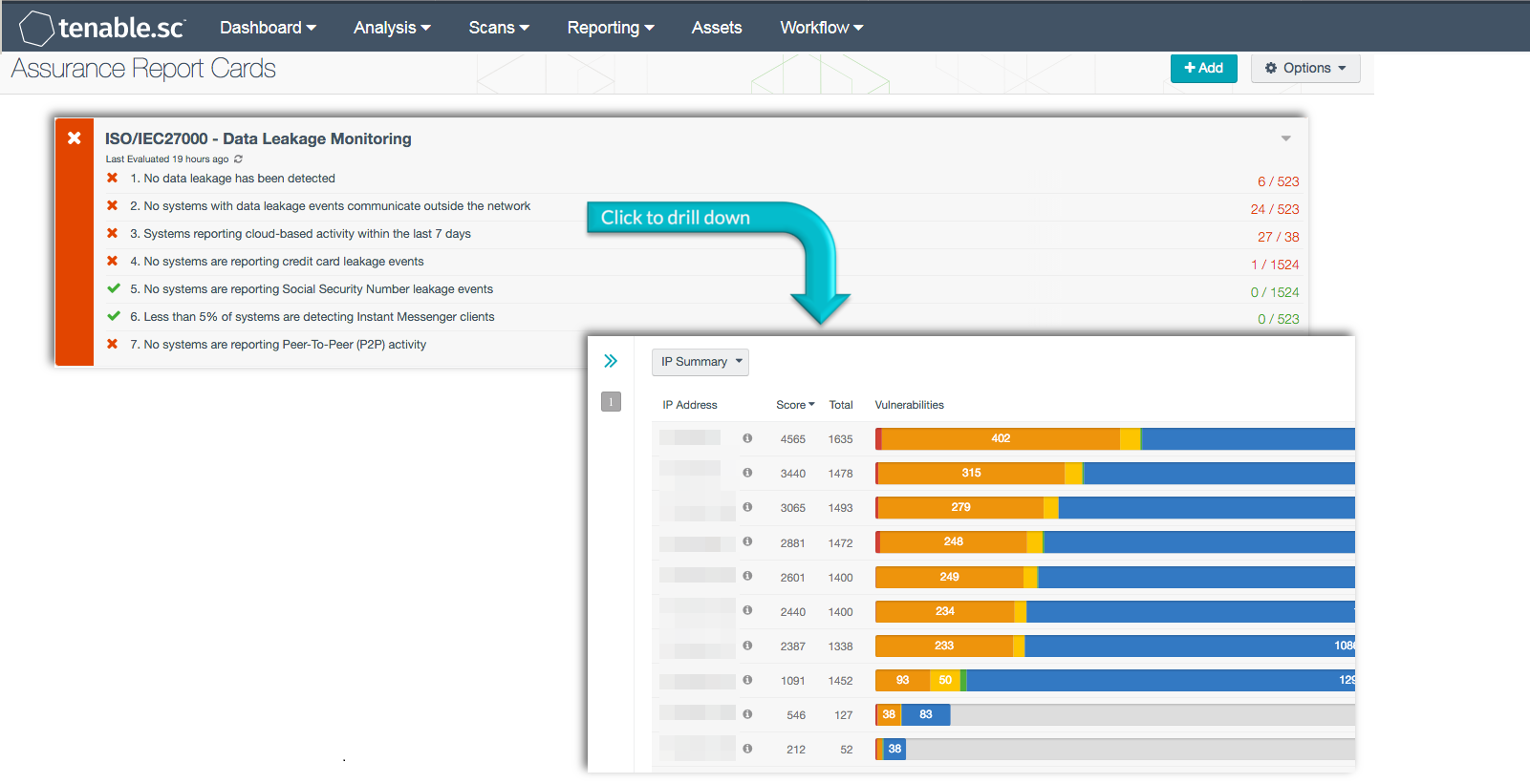 ISO/IEC27000: Data Leakage Monitoring