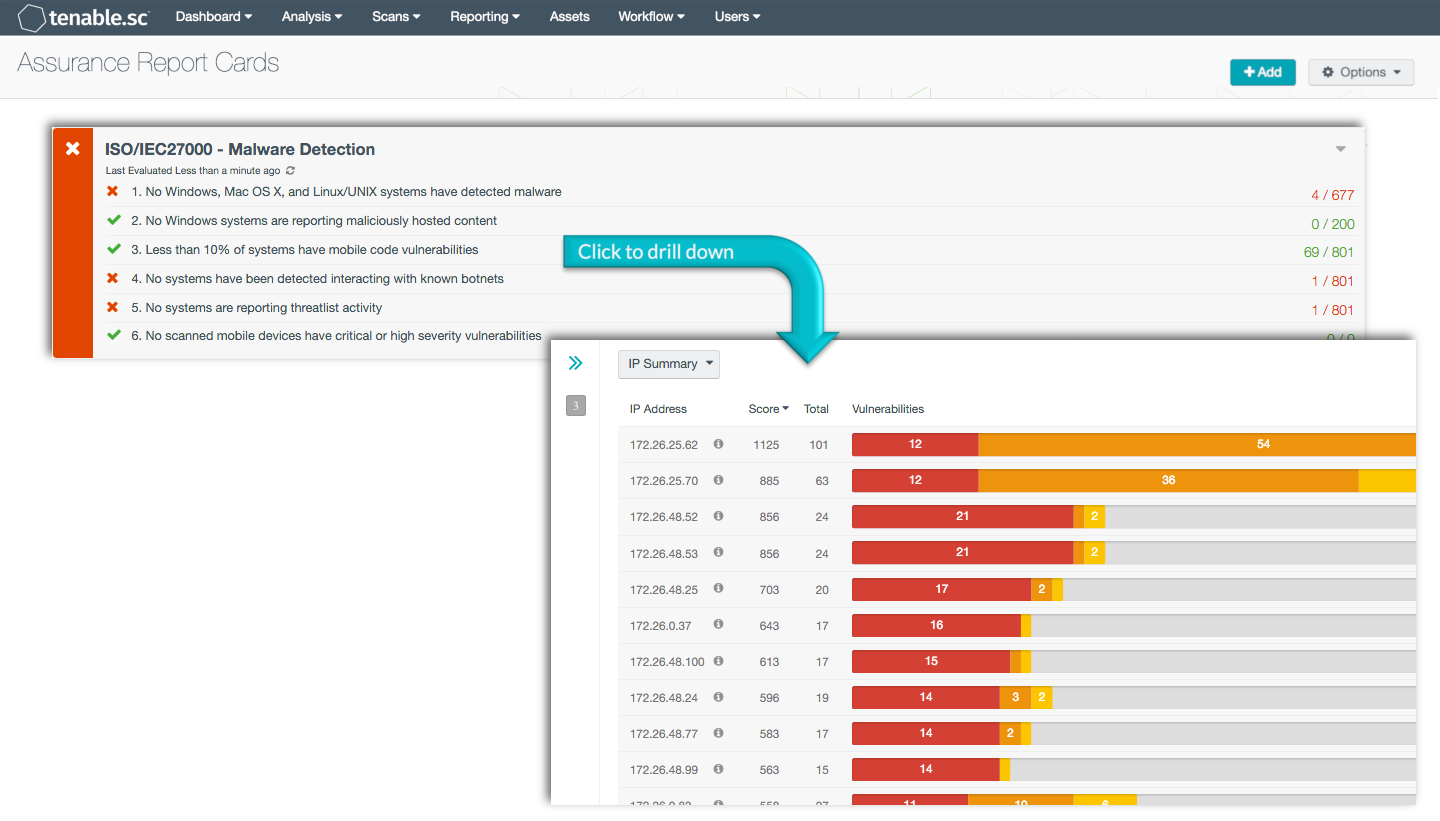ISO/IEC27000: Malware Detection