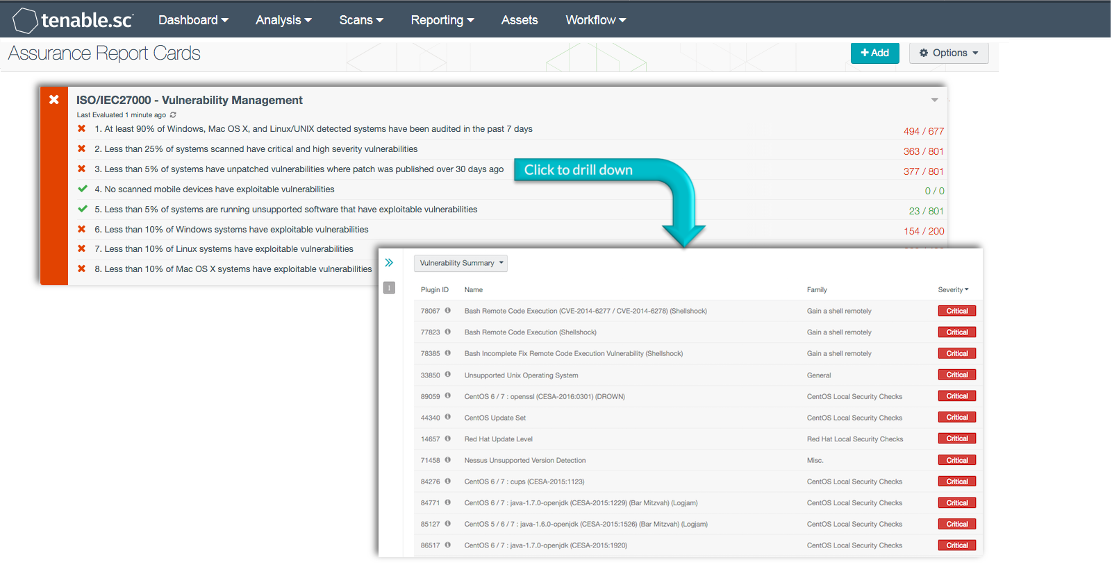 ISO/IEC27000: Vulnerability Management