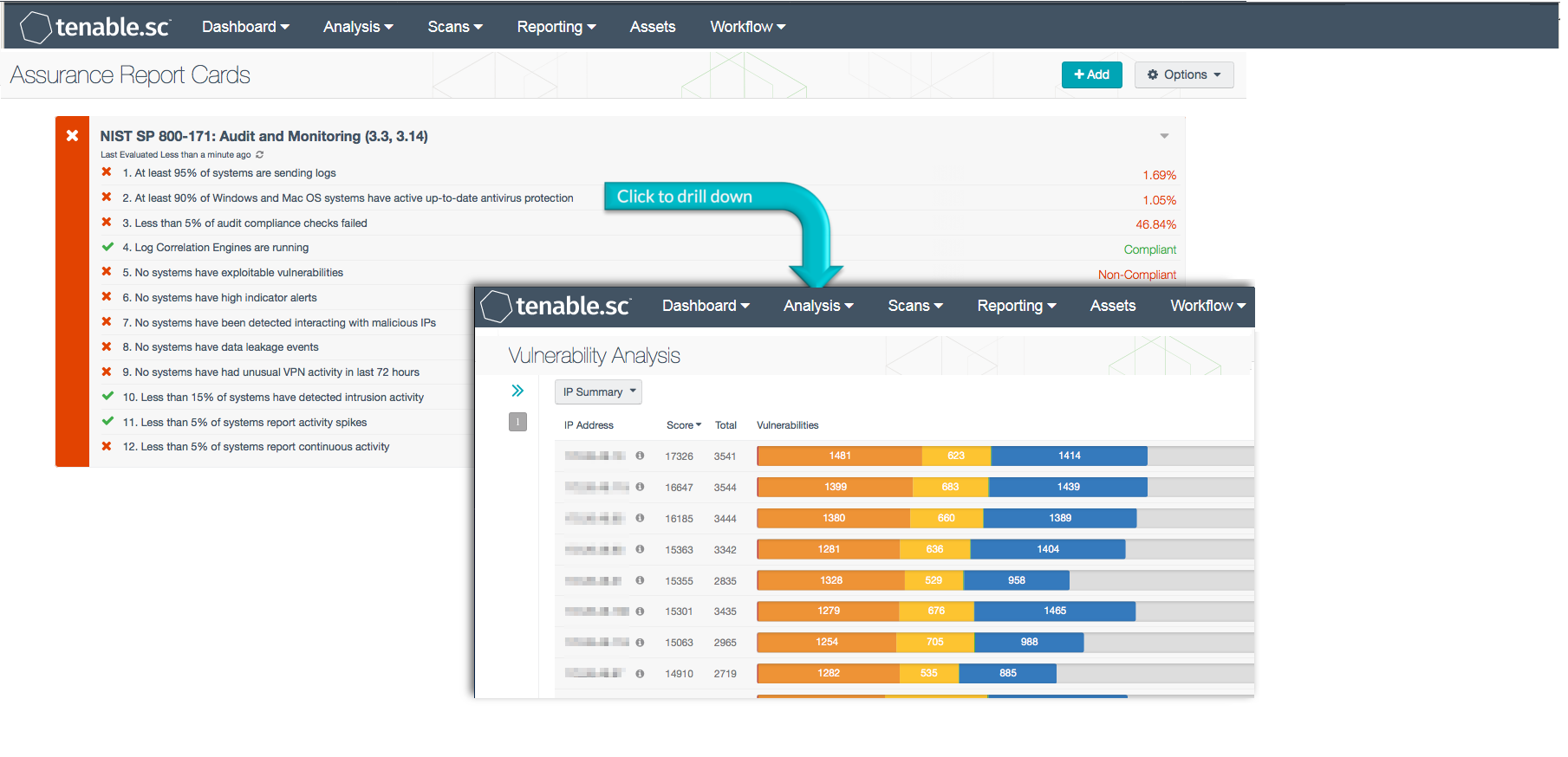 NIST SP 800-171: Audit and Monitoring (3.3, 3.14)
