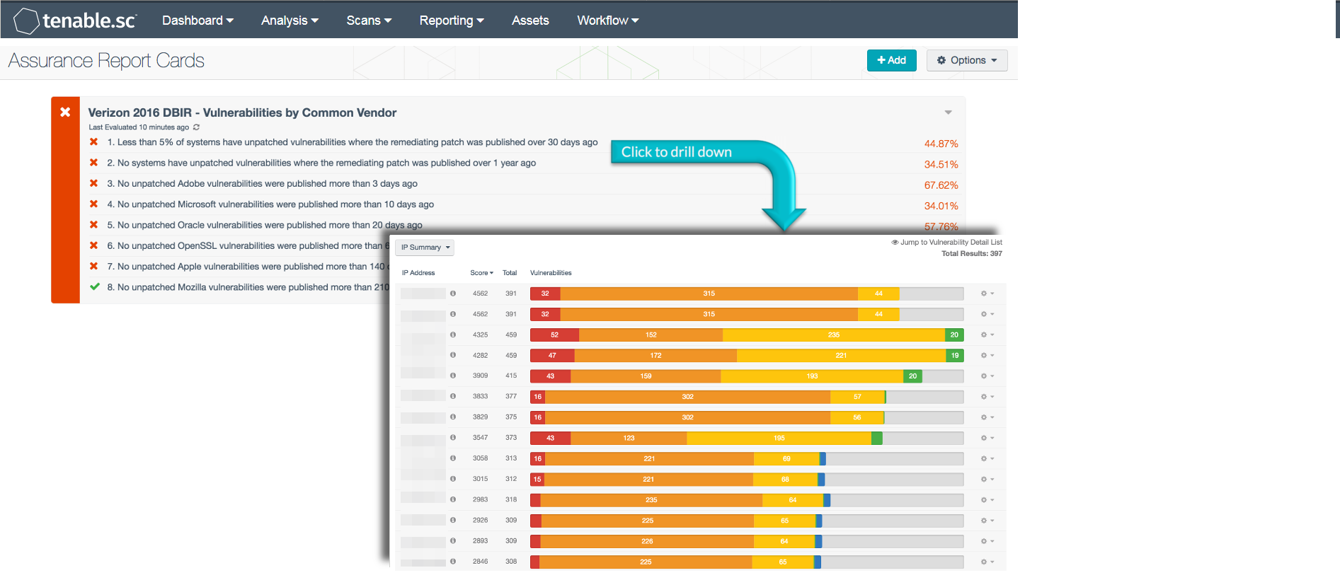 Verizon 2016 DBIR – Vulnerabilities by Common Vendor
