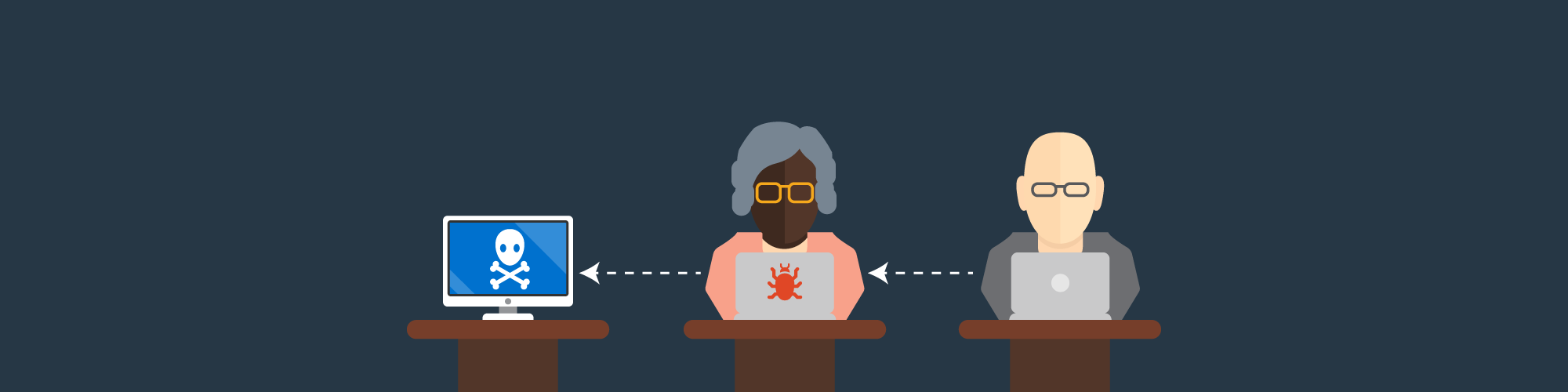 Attribution is Hard, Part 2 Attribution is Hard, Part 2