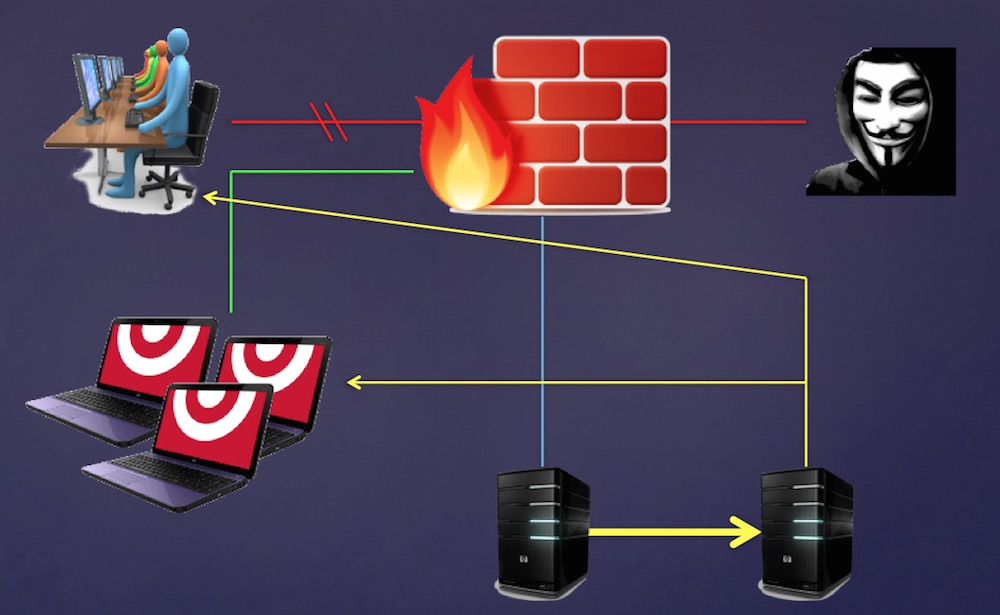 Honeypot Analysis graphic