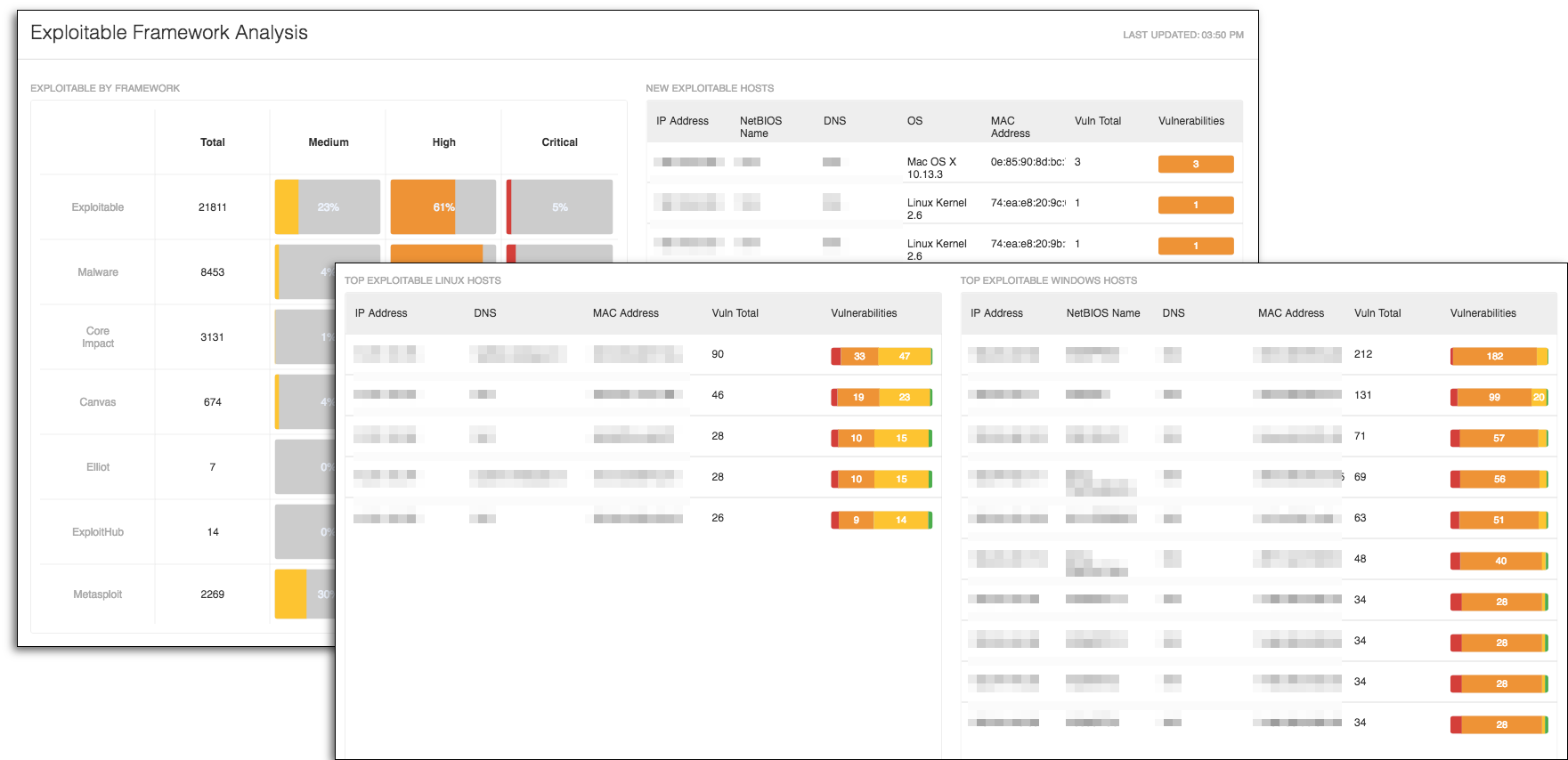 Exploitable Framework Analysis dashboard