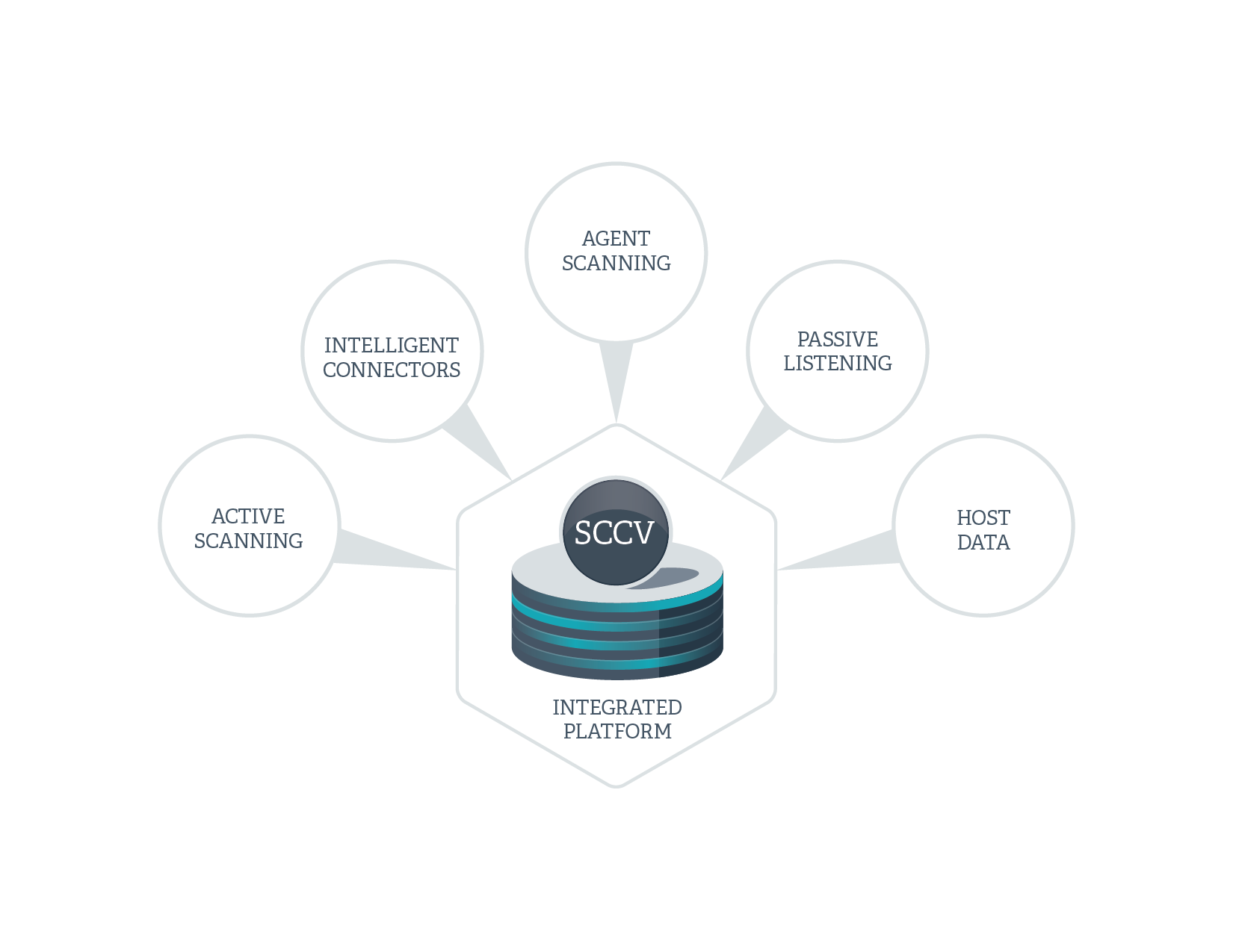 Tenable Solution Components