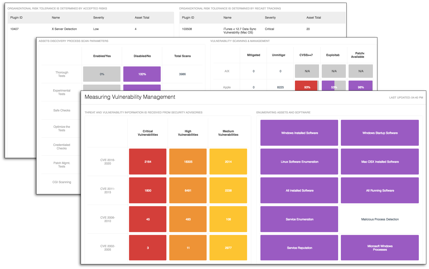 Measuring Vulnerability Management dashboard