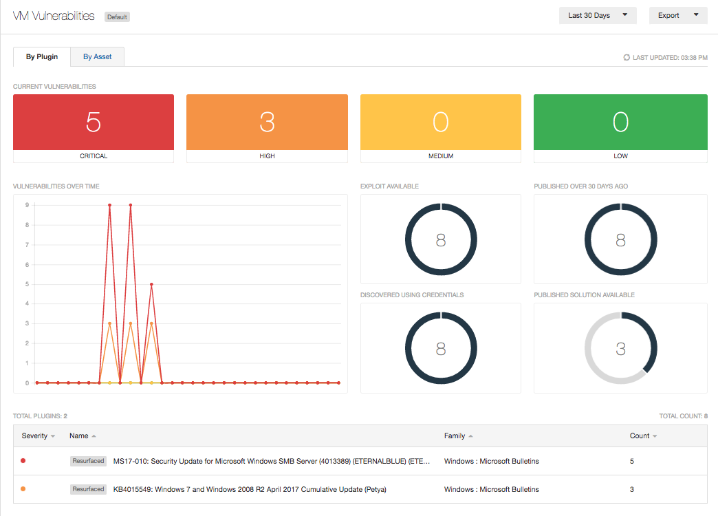 Bad Rabbit Tenable.io workbench