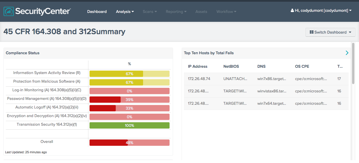 HIPAA SecurityCenter