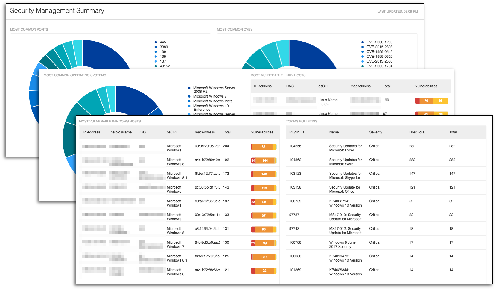 Security Management Summary dashboard