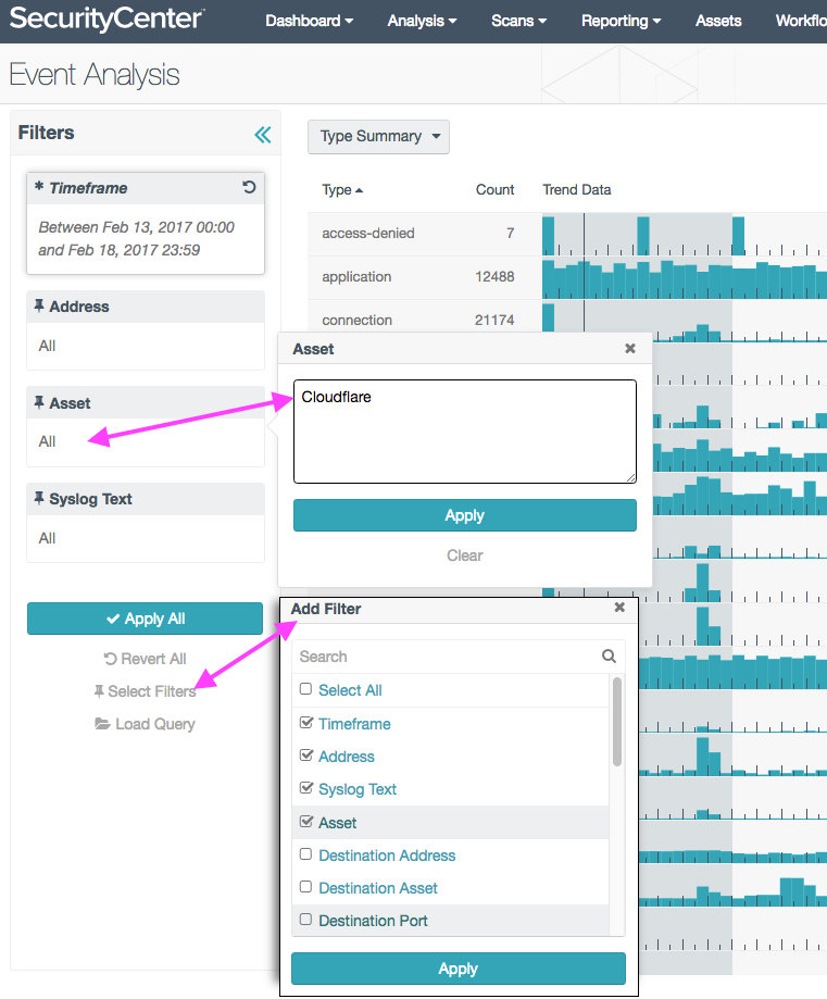 Cloudflare asset