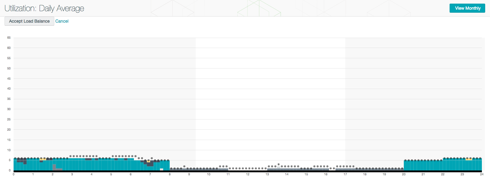 SecurityCenter Schedule Load Distribution (Poseidon’s Lullaby)