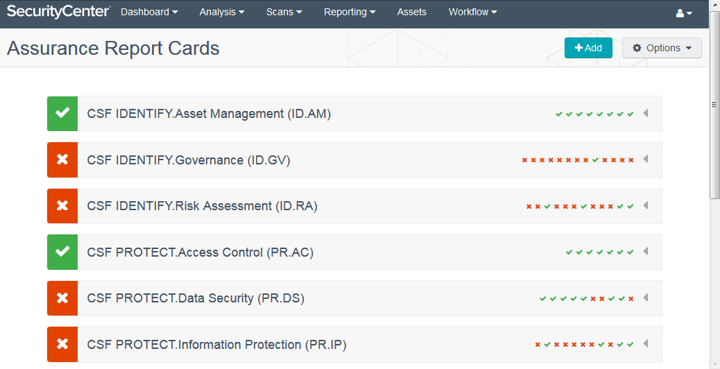 Six CSF Assurance Report Cards