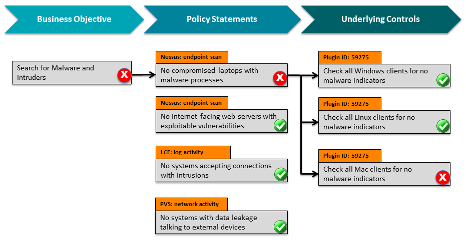 ARC business objective