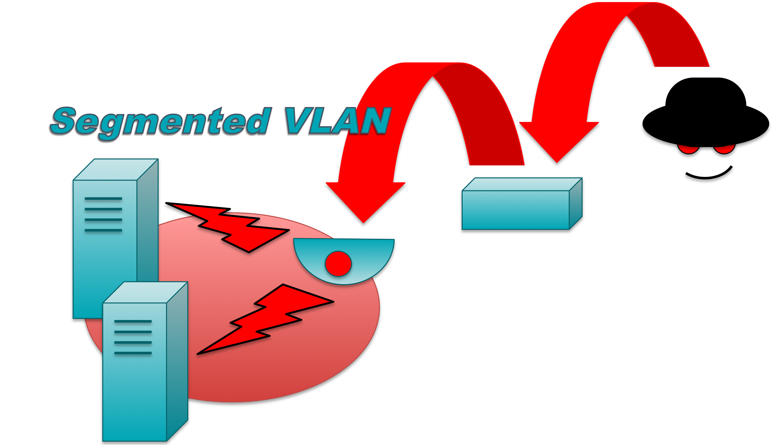 Devil's Ivy diagram