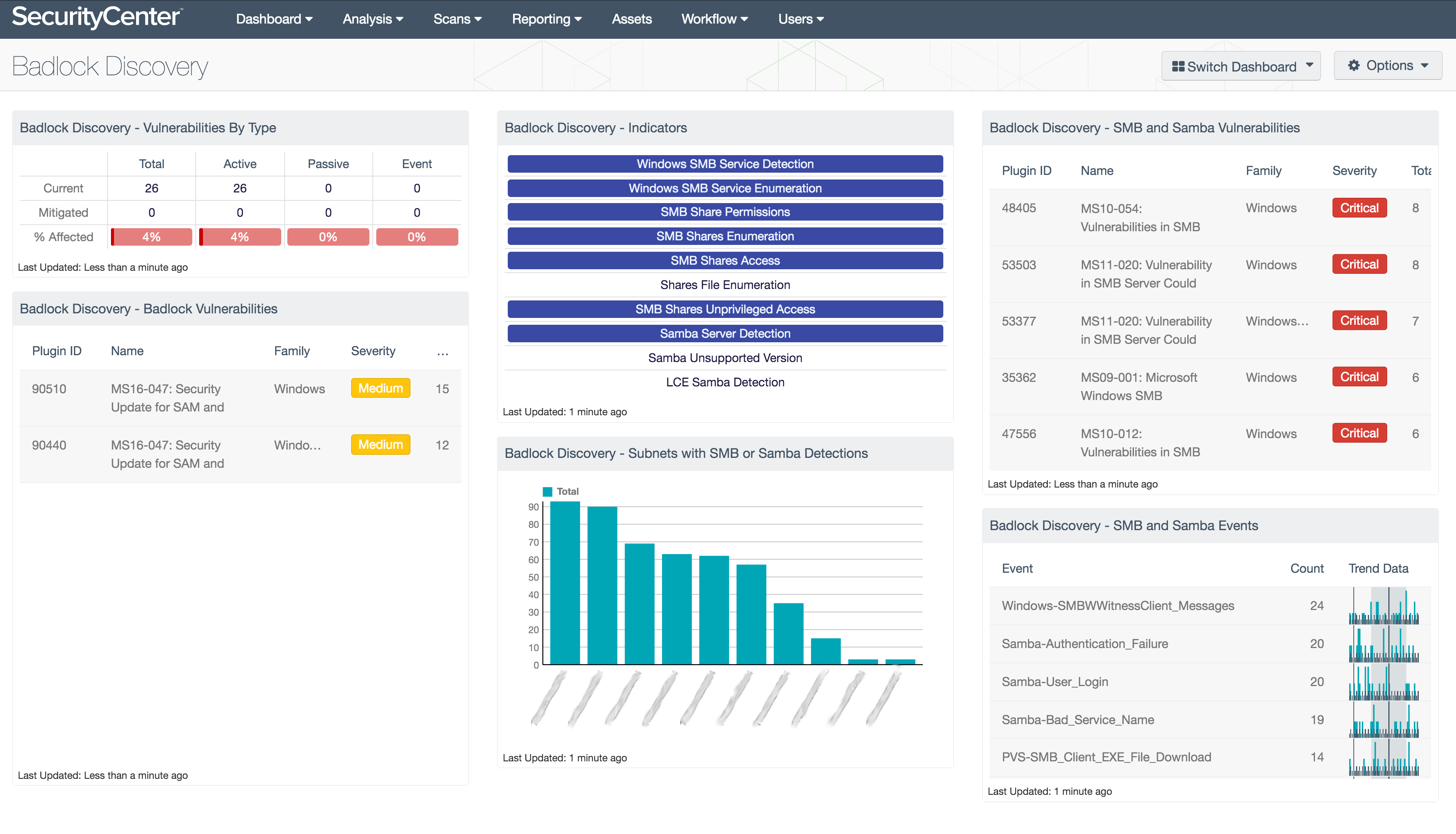 Badlock Discovery Dashboard