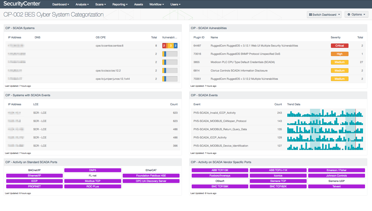 CIP-002 BES Cyber System Categorization