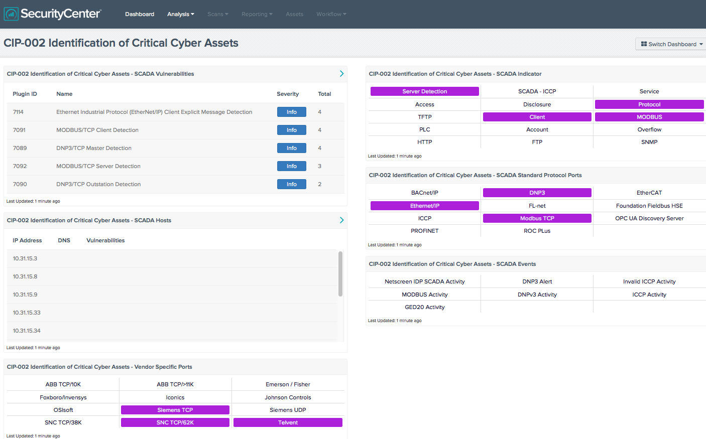 CIP-002 Identification of Critical Cyber Assets control