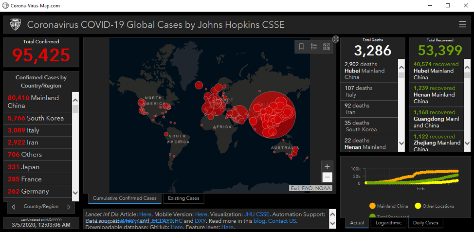 COVID-19 Coronavirus Scams AZORult Trojan 2