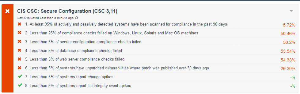 CIS CSC: Secure Configuration (CSC 3,11) ARC