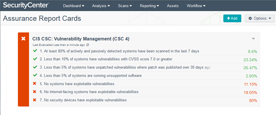 CIS CSC Vulnerability Management Assurance Report Card