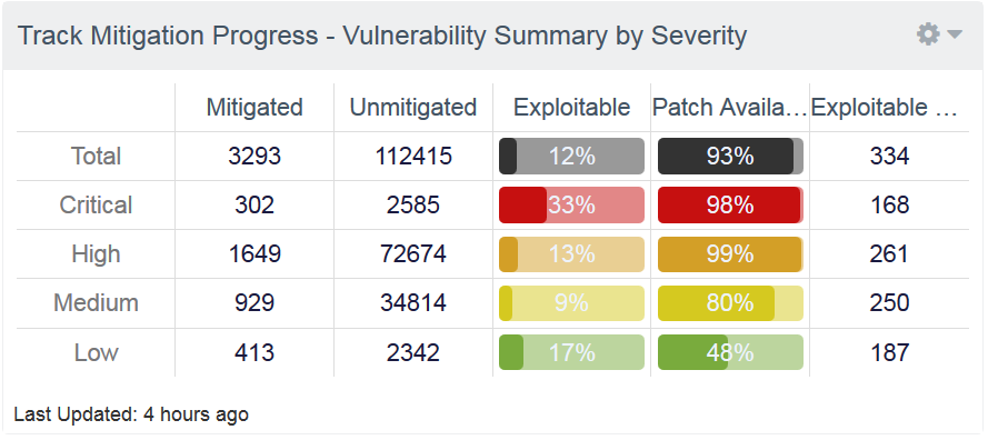 Track Mitigation Progress component 