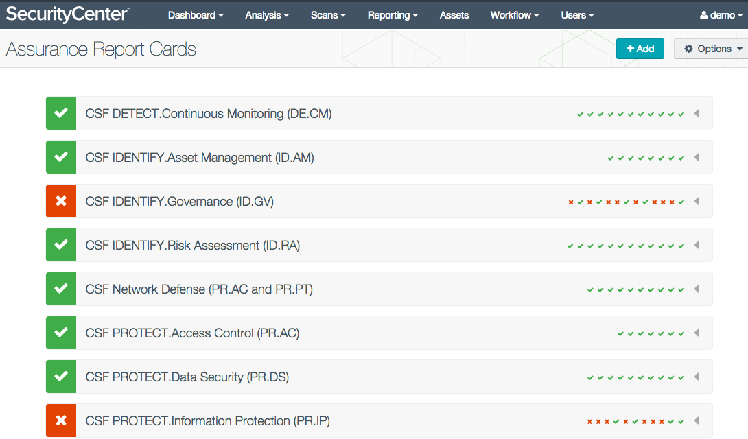 CSF Assurance Report Card