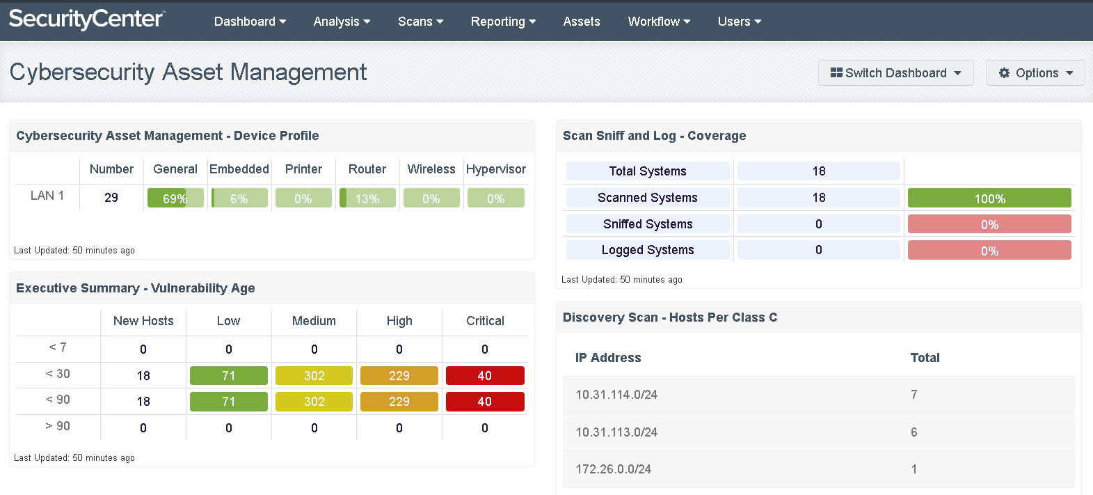 SecurityCenter CSF Dashboard