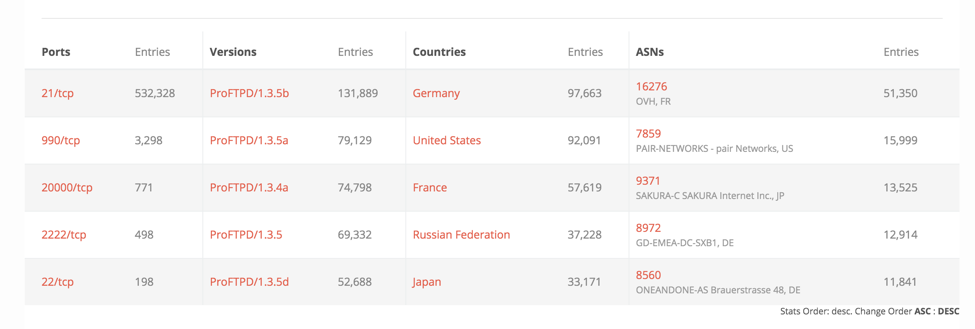 CVE-2019-12815：ProFTPD 公布不當存取控制權弱點