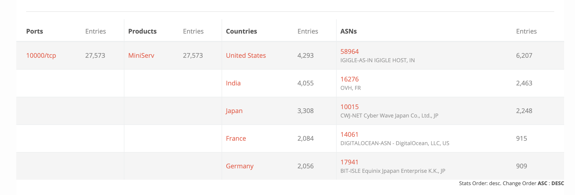 CVE-2019-15107: Exploit Modules Available for Remote Code Execution Vulnerability in Webmin 