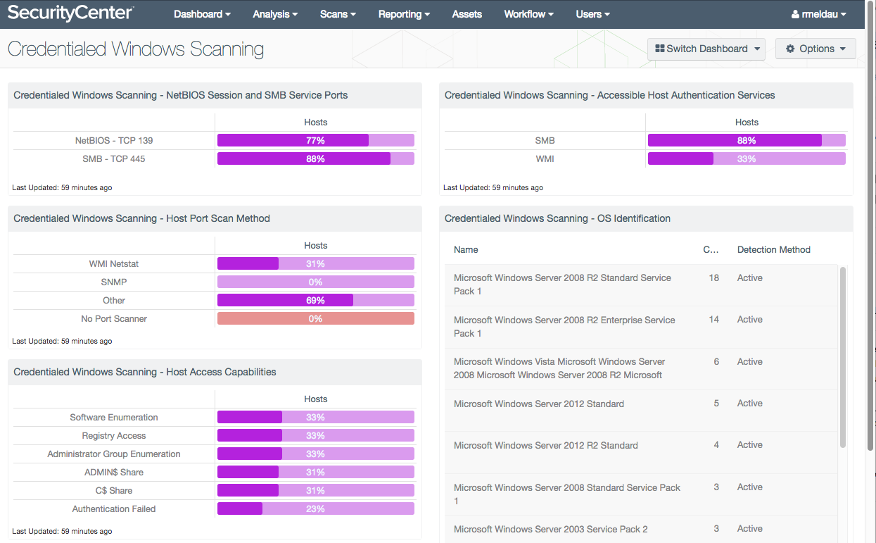 Credentialed Windows Scanning Dashboard