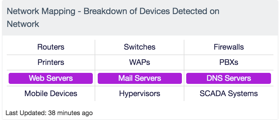 Device type element screen