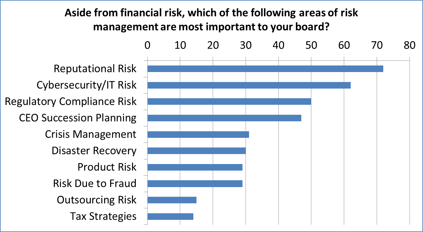 Eisner Amper Chart