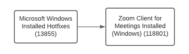 Локальный плагин Nessus для обнаружения клиента Zoom в Windows и плагины, от которых он зависит