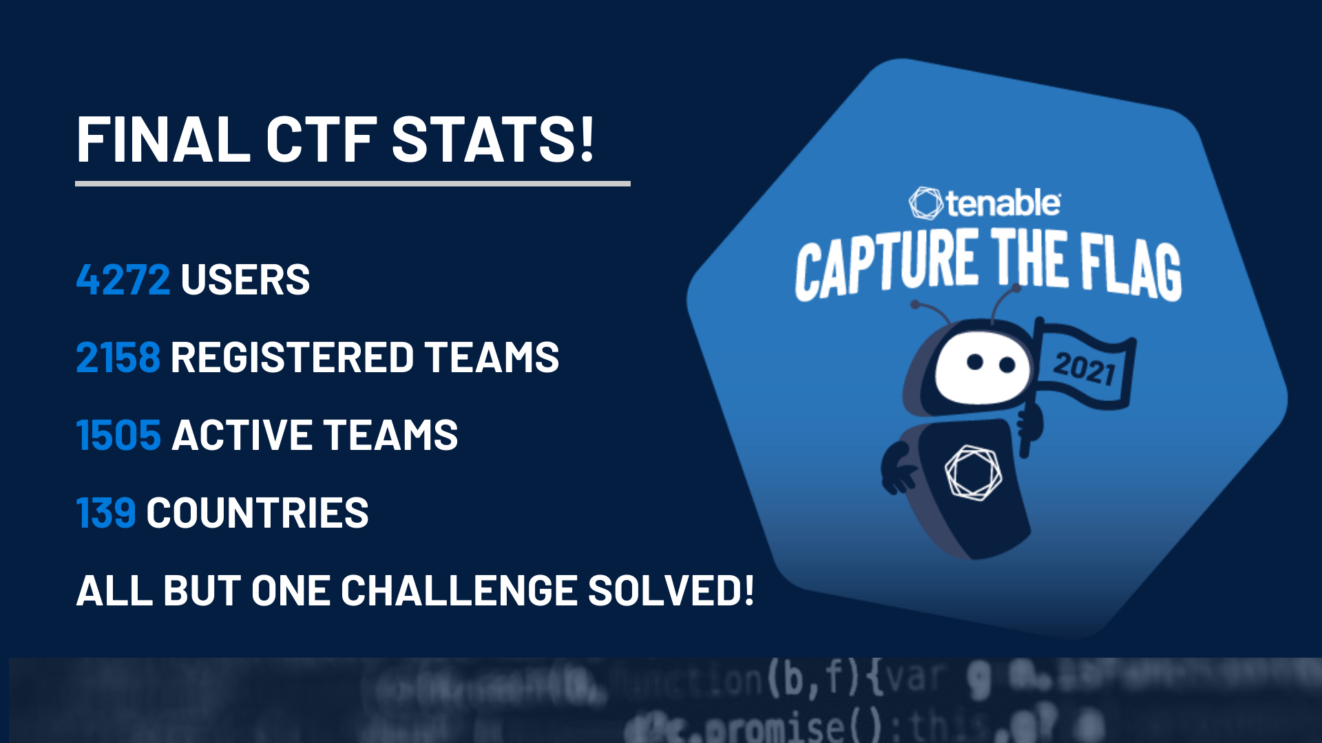 Final CTF Stats - Users, teams, countries
