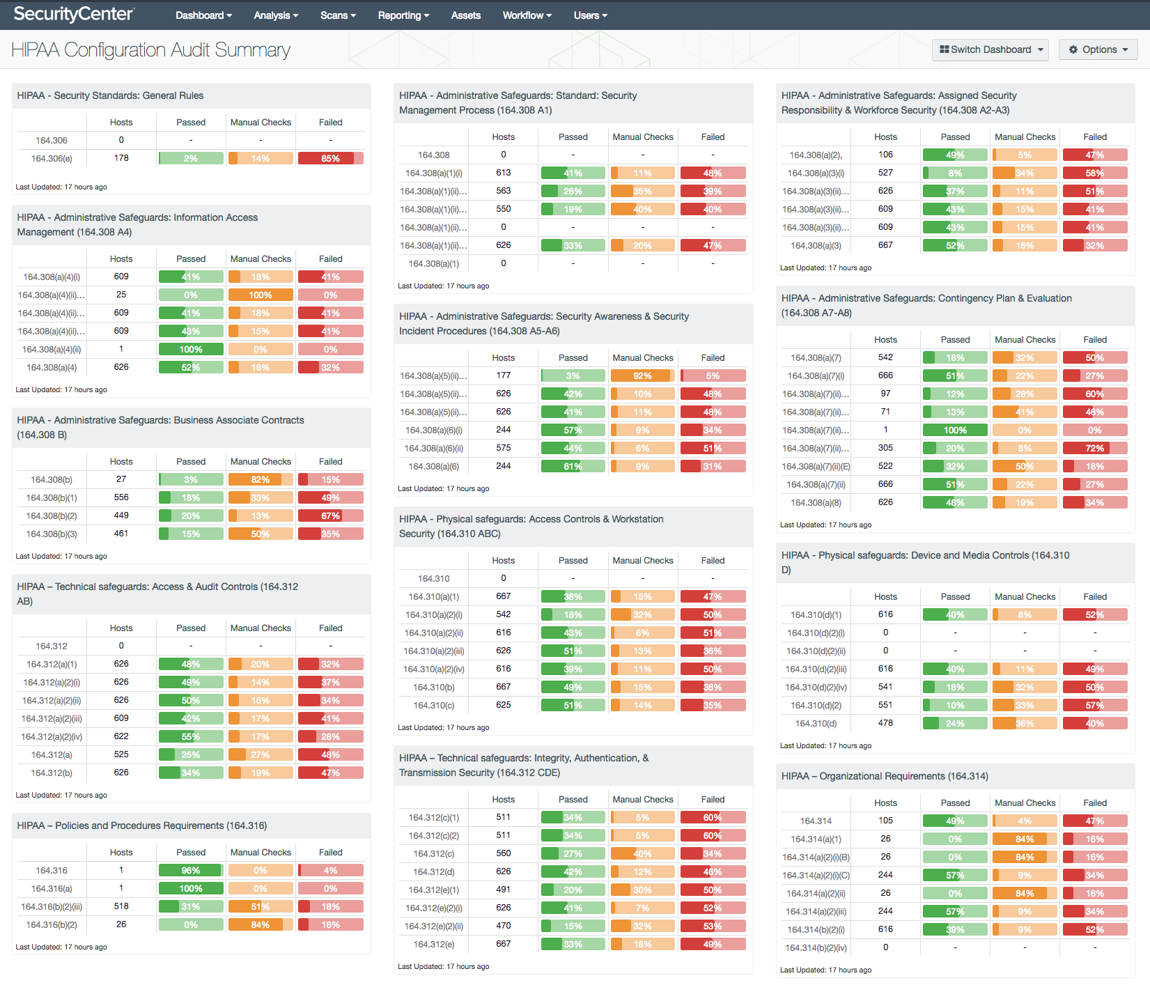 HIPAA Dashboard