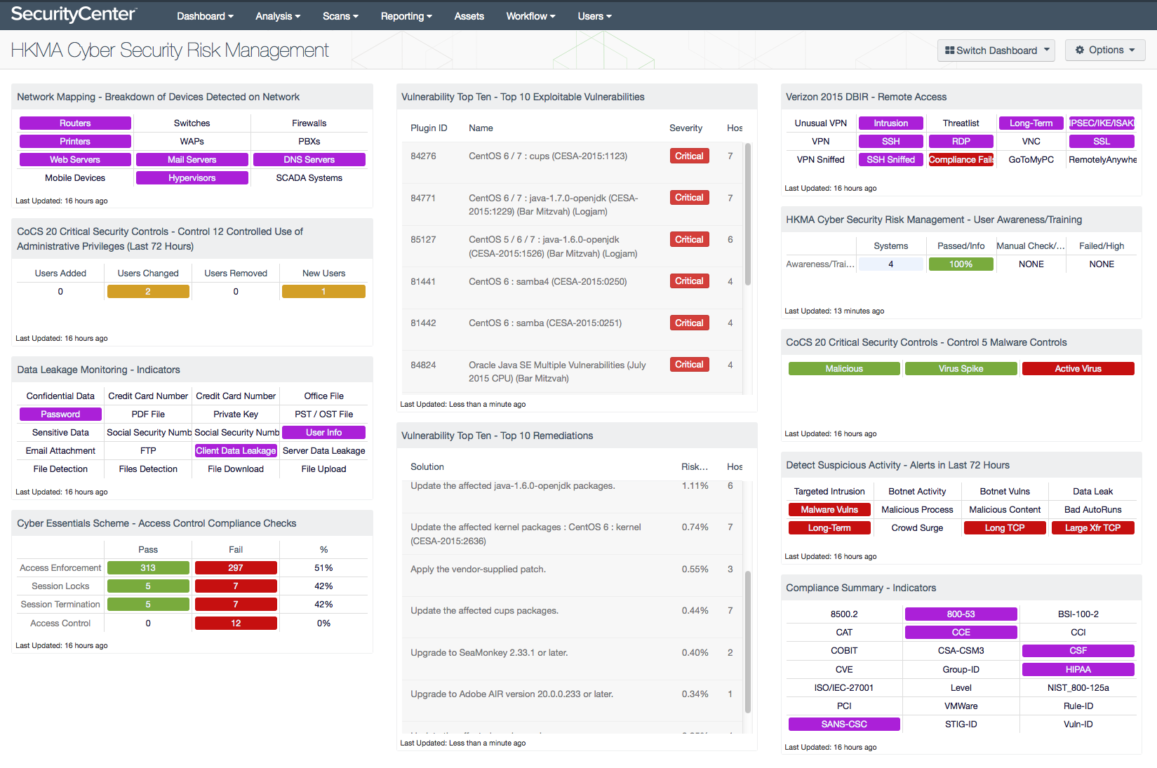 HKMA Dashboard