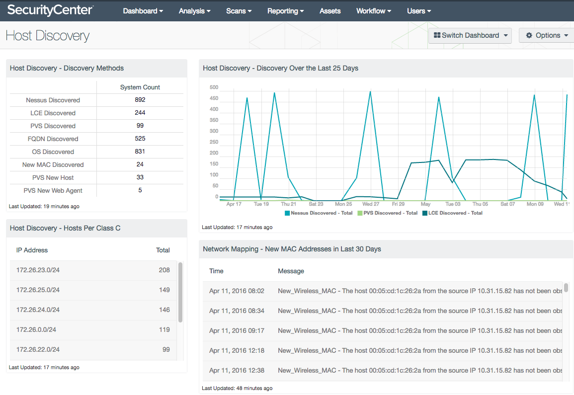 Host Discovery Dashboard