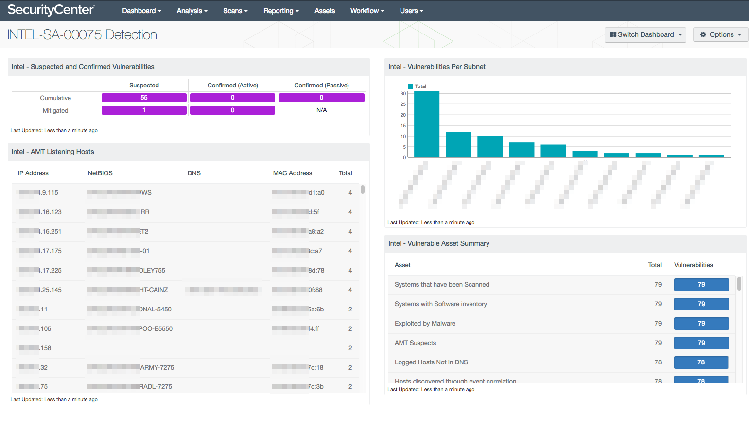 SecurityCenter INTEL-SA-0075 Detection dashboard