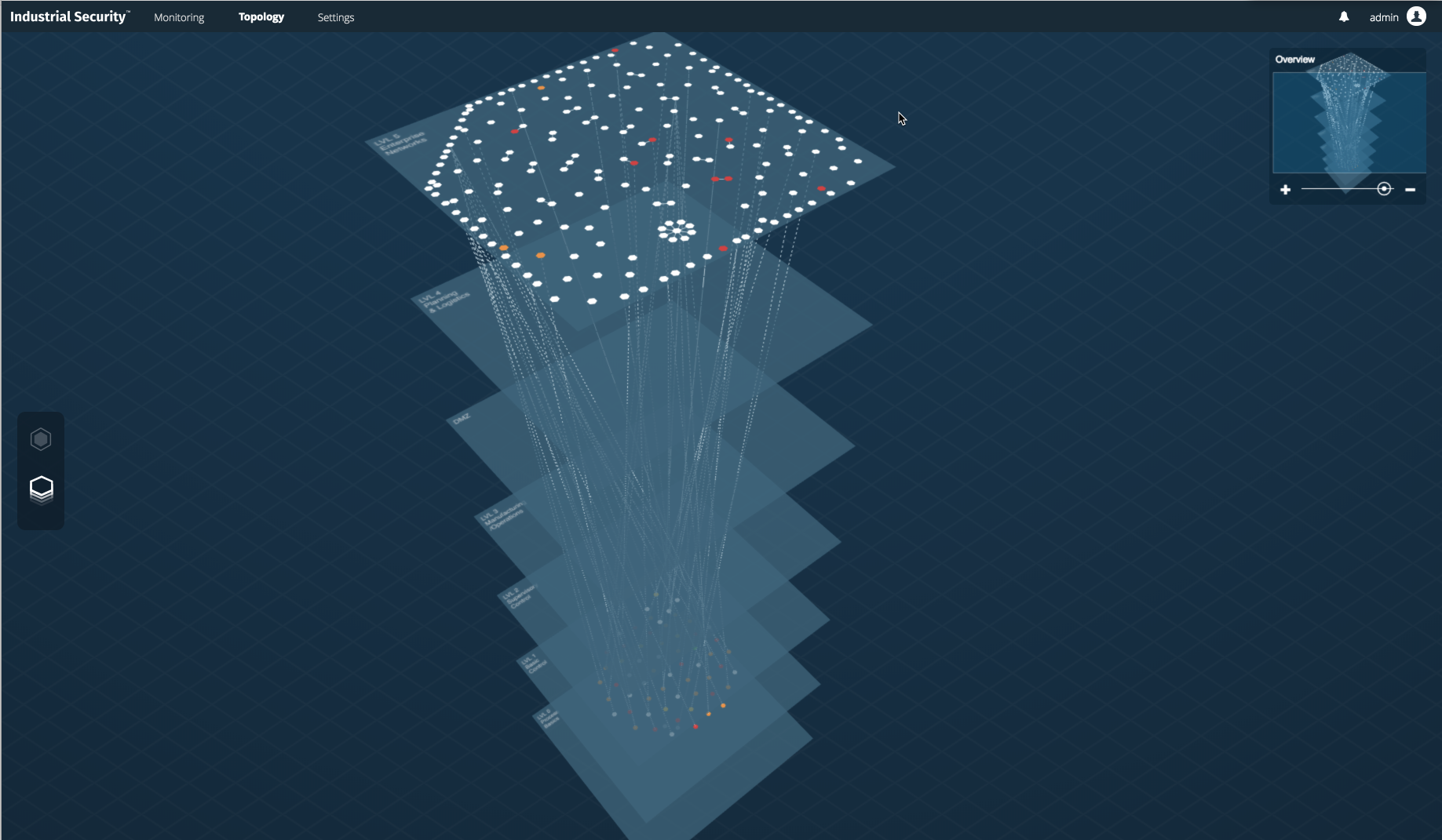 3D topography