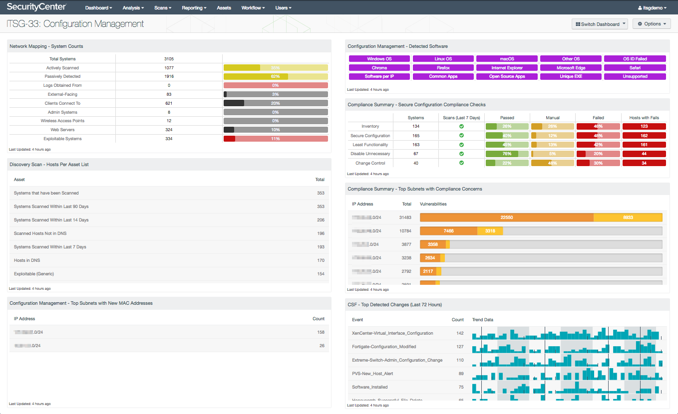 ITSG-33 Configuration Management Dashboard