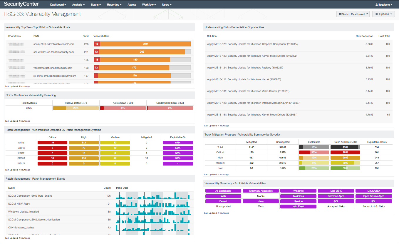 ITSG-33 Vulnerability Management Dashboard