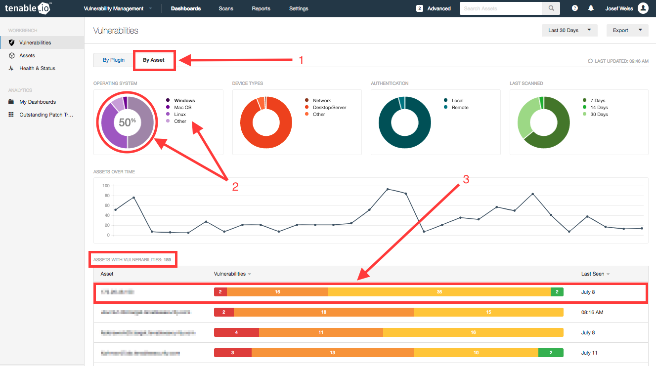 Tenable.io Dashboard