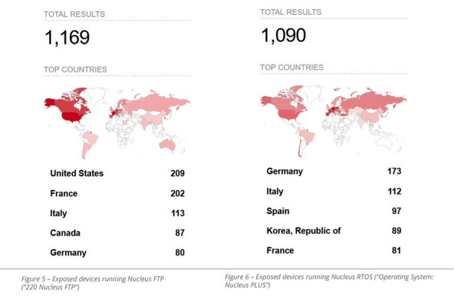 NUCLEUS:13: 13 Vulnerabilities Found in Siemens Nucleus TCP/IP Stack ...