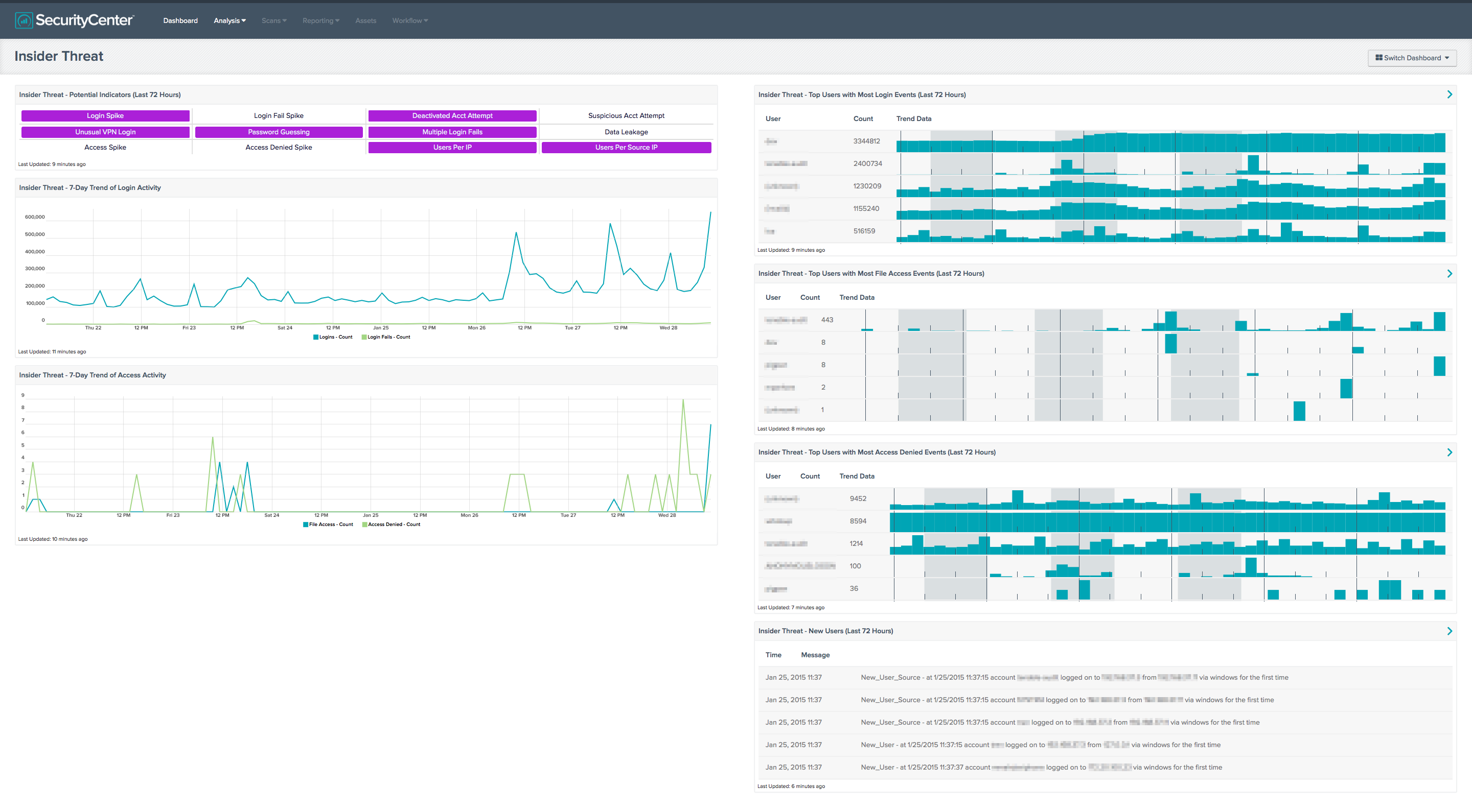 Insider Threat Dashboard